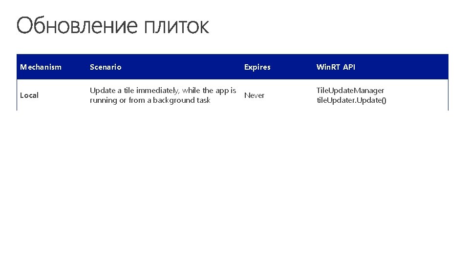 Mechanism Scenario Expires Win. RT API Local Update a tile immediately, while the app