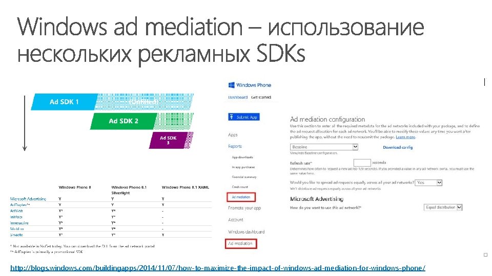 http: //blogs. windows. com/buildingapps/2014/11/07/how-to-maximize-the-impact-of-windows-ad-mediation-for-windows-phone/ 