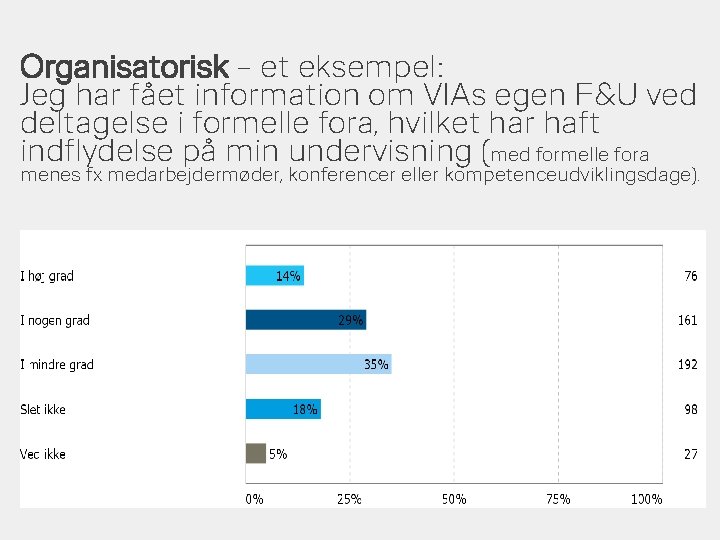 Organisatorisk – et eksempel: Jeg har fået information om VIAs egen F&U ved deltagelse