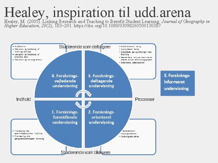 Healey, inspiration til udd. arena Healey, M. (2005). Linking Research and Teaching to Benefit