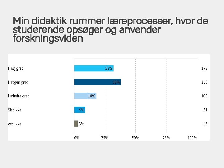 Min didaktik rummer læreprocesser, hvor de studerende opsøger og anvender forskningsviden 