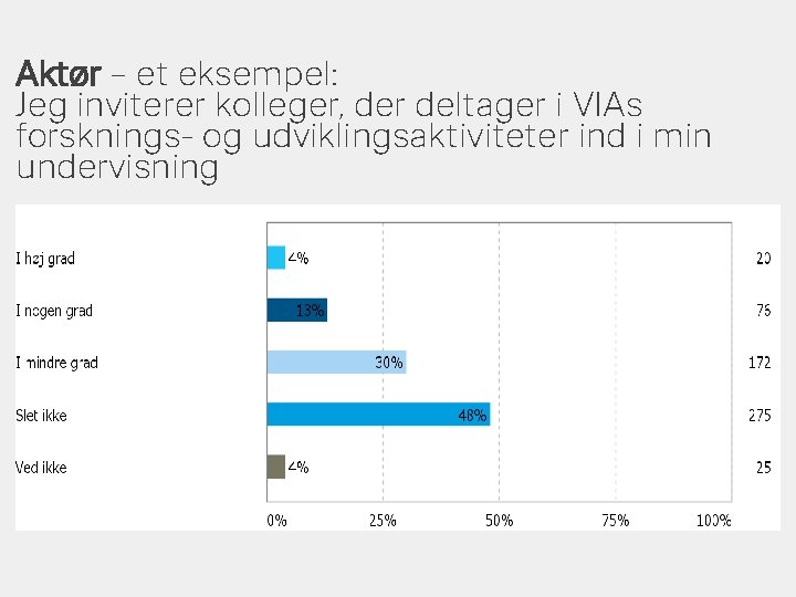 Aktør – et eksempel: Jeg inviterer kolleger, der deltager i VIAs forsknings- og udviklingsaktiviteter