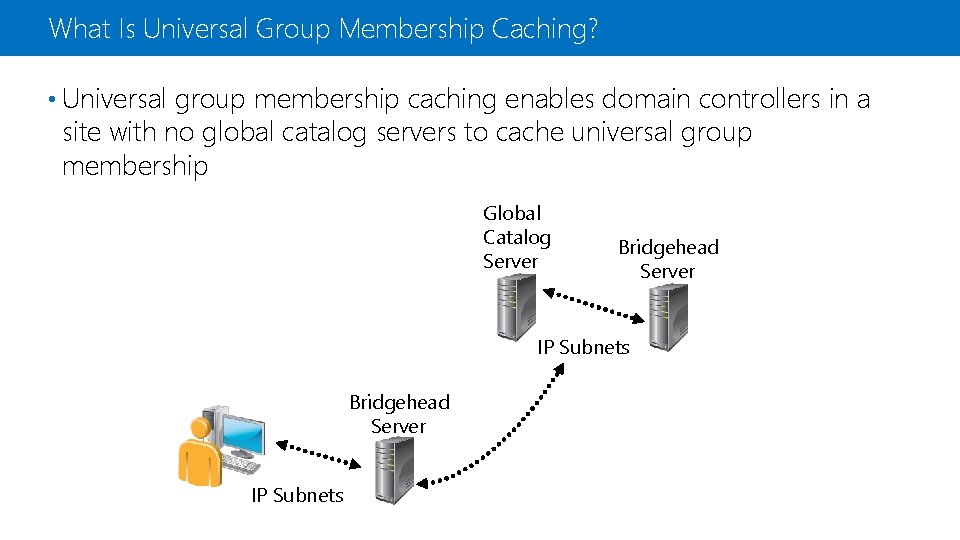 What Is Universal Group Membership Caching? • Universal group membership caching enables domain controllers