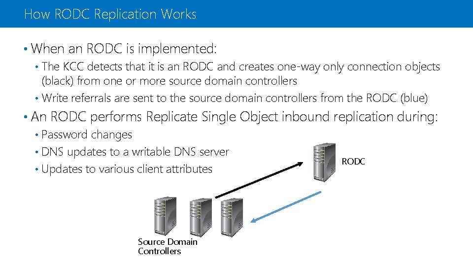 How RODC Replication Works • When an RODC is implemented: The KCC detects that