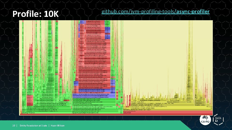 Profile: 10 K 20 | Entity Resolution at Scale | Huon Wilson github. com/jvm-profiling-tools/async-profiler