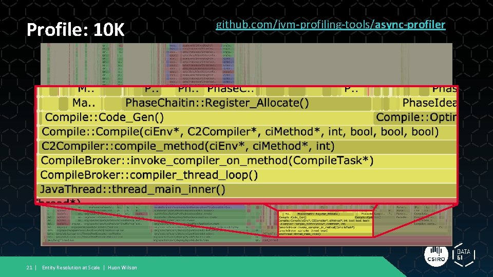 Profile: 10 K 21 | Entity Resolution at Scale | Huon Wilson github. com/jvm-profiling-tools/async-profiler