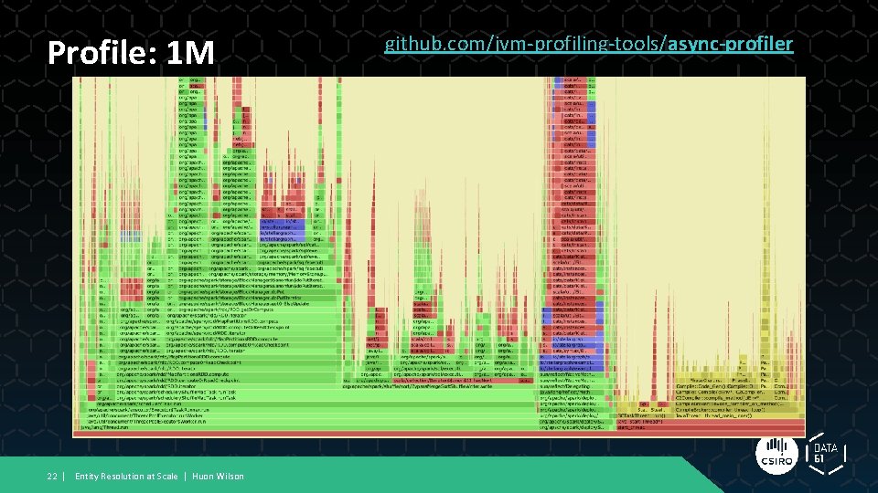 Profile: 1 M 22 | Entity Resolution at Scale | Huon Wilson github. com/jvm-profiling-tools/async-profiler
