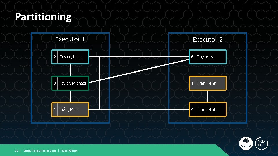 Partitioning Executor 1 Executor 2 2 Taylor, Mary 5 Taylor, M 3 Taylor, Michael