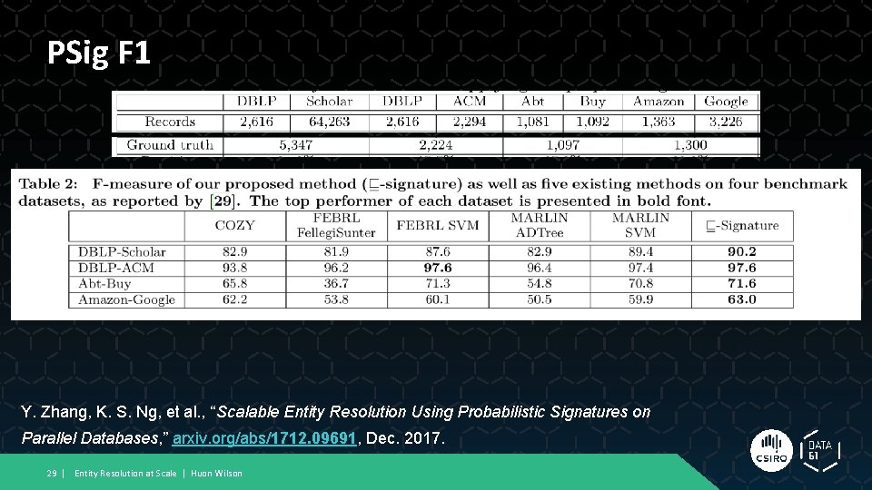 PSig F 1 Y. Zhang, K. S. Ng, et al. , “Scalable Entity Resolution