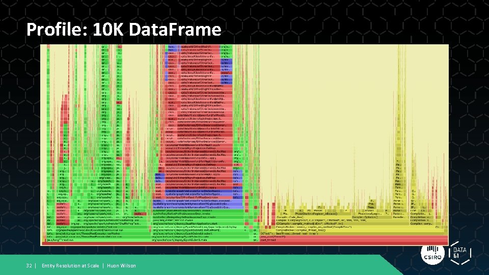 Profile: 10 K Data. Frame 32 | Entity Resolution at Scale | Huon Wilson