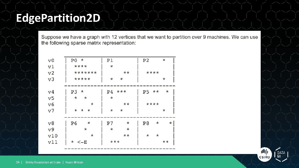 Edge. Partition 2 D 34 | Entity Resolution at Scale | Huon Wilson 