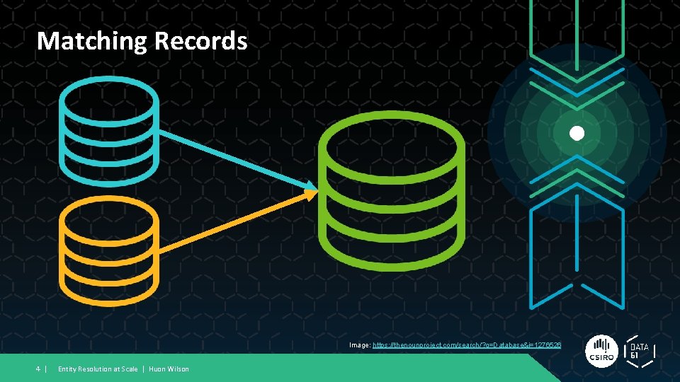 Matching Records Image: https: //thenounproject. com/search/? q=Database&i=1276526 4 | Entity Resolution at Scale |