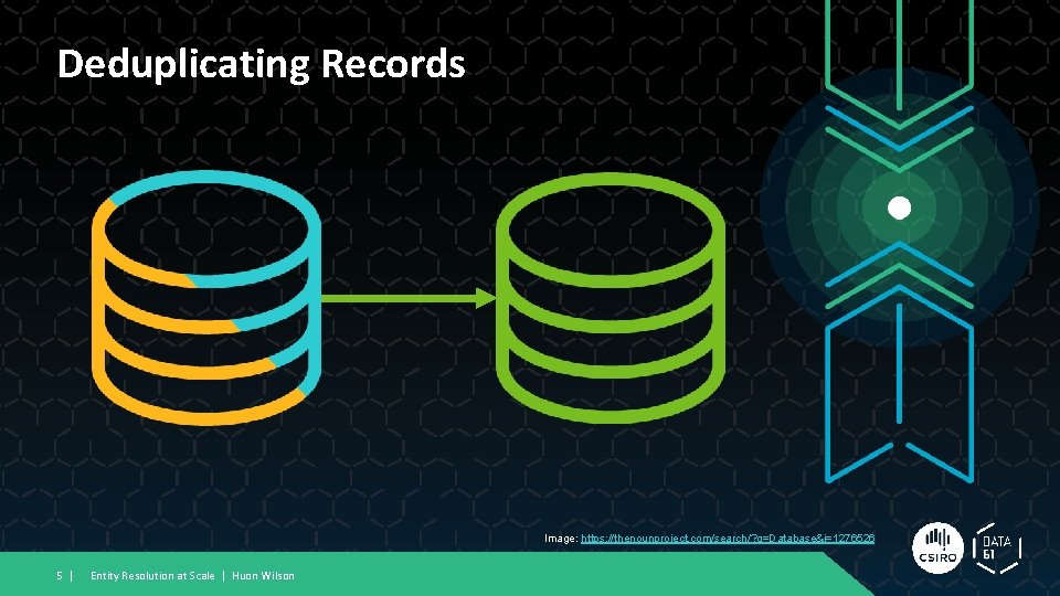 Deduplicating Records Image: https: //thenounproject. com/search/? q=Database&i=1276526 5 | Entity Resolution at Scale |