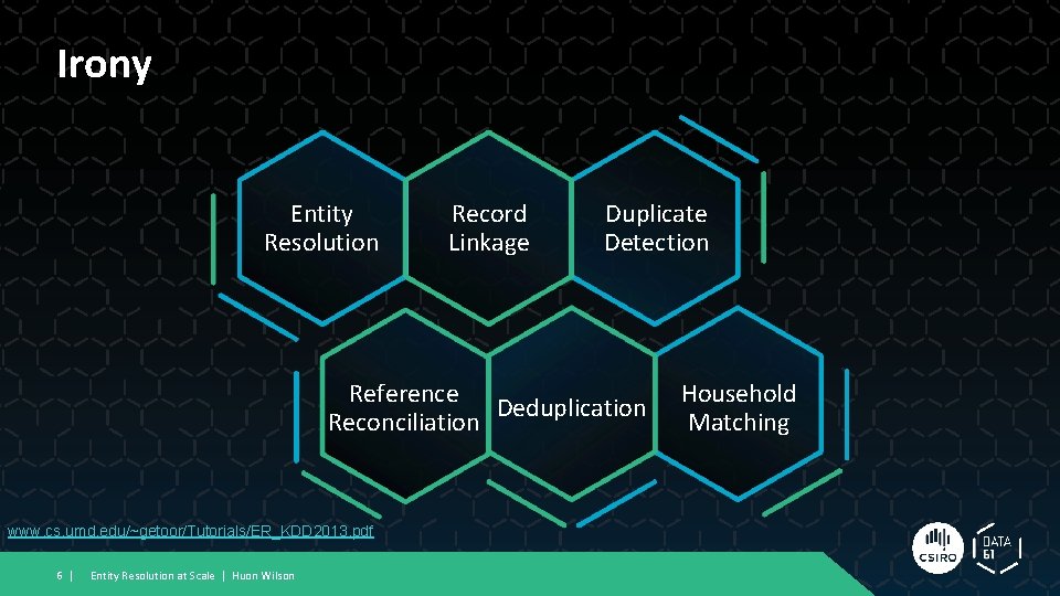 Irony Entity Resolution Record Linkage Duplicate Detection Reference Deduplication Reconciliation www. cs. umd. edu/~getoor/Tutorials/ER_KDD
