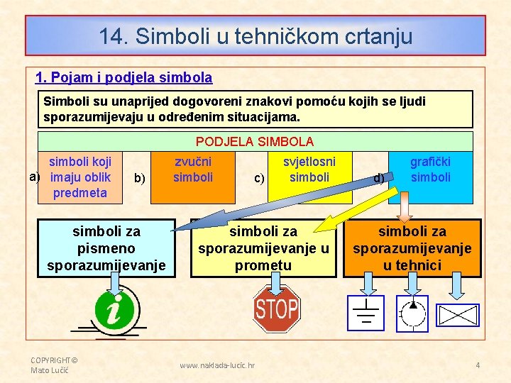 14. Simboli u tehničkom crtanju 1. Pojam i podjela simbola Simboli su unaprijed dogovoreni