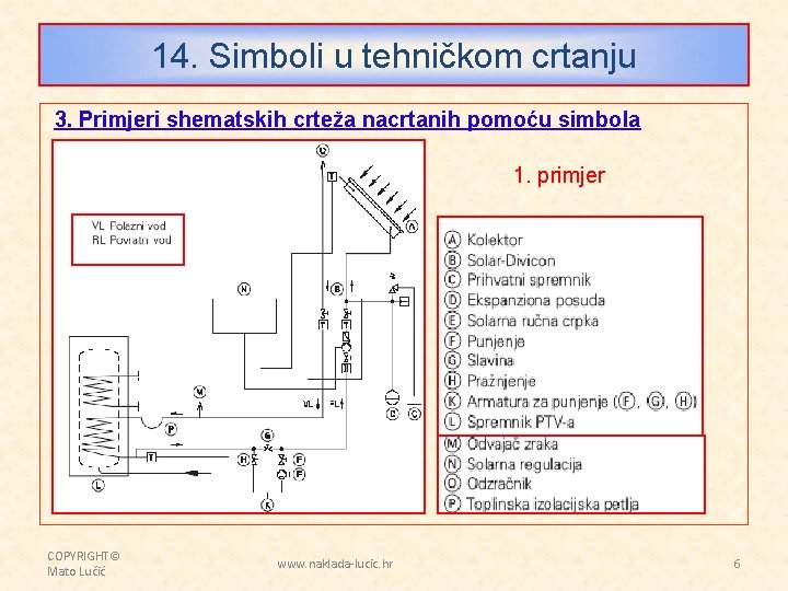 14. Simboli u tehničkom crtanju 3. Primjeri shematskih crteža nacrtanih pomoću simbola 1. primjer