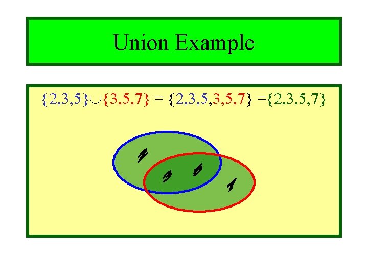 Module #3 - Sets Union Example {2, 3, 5} {3, 5, 7} = {2,