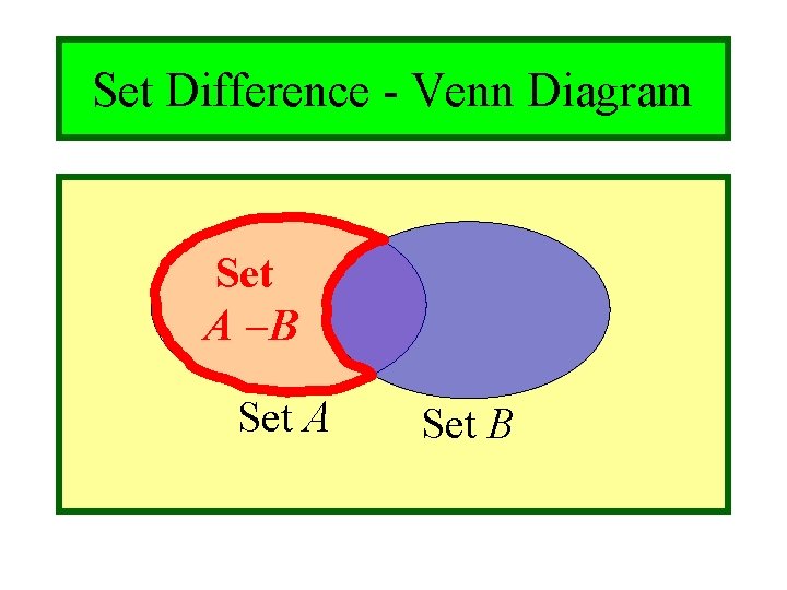 Module #3 - Sets Set Difference - Venn Diagram Set A B Set A