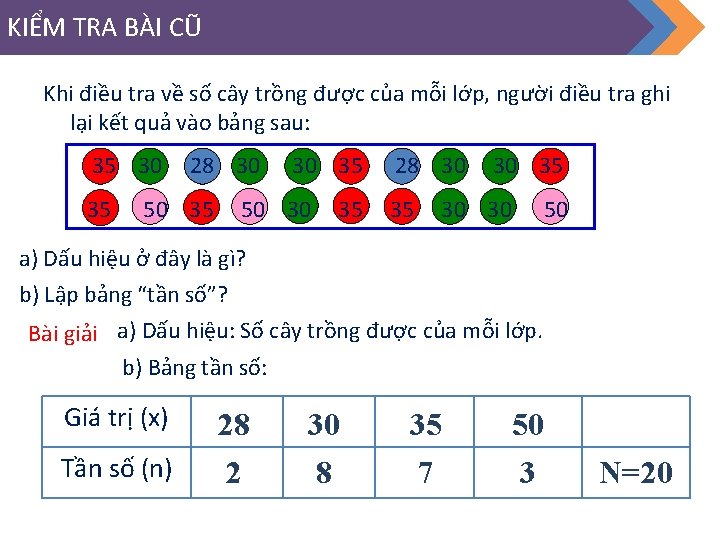 KIỂM TRA BÀI CŨ Khi điều tra về số cây trồng được của mỗi