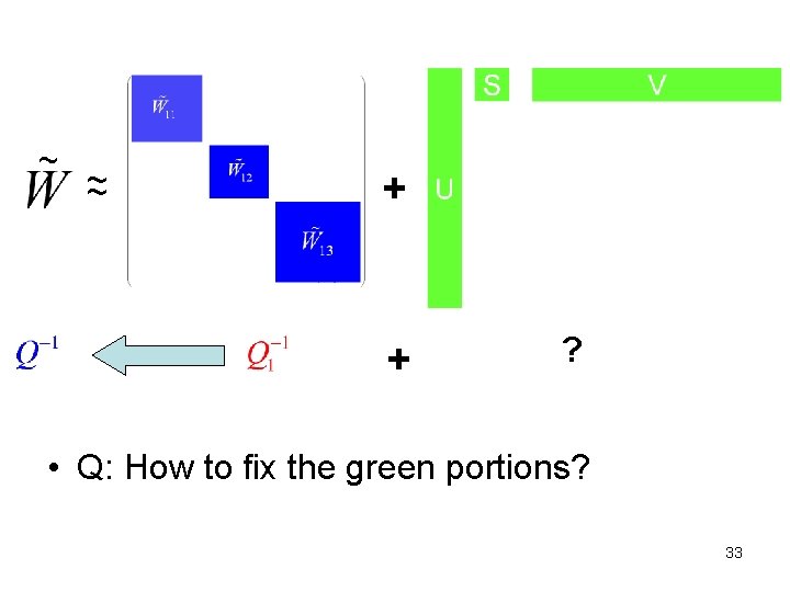~ ~ ~ + + ? • Q: How to fix the green portions?