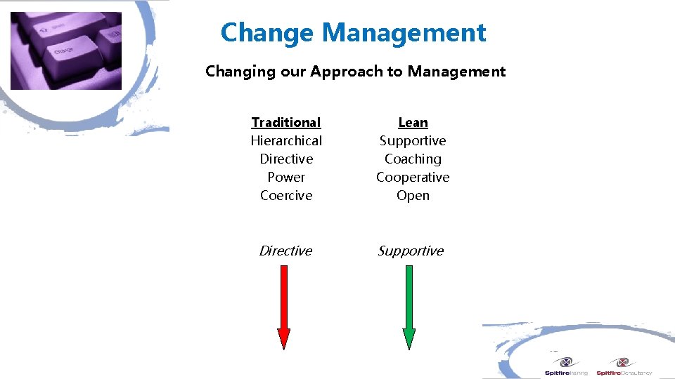 Change Management Changing our Approach to Management Traditional Hierarchical Directive Power Coercive Lean Supportive