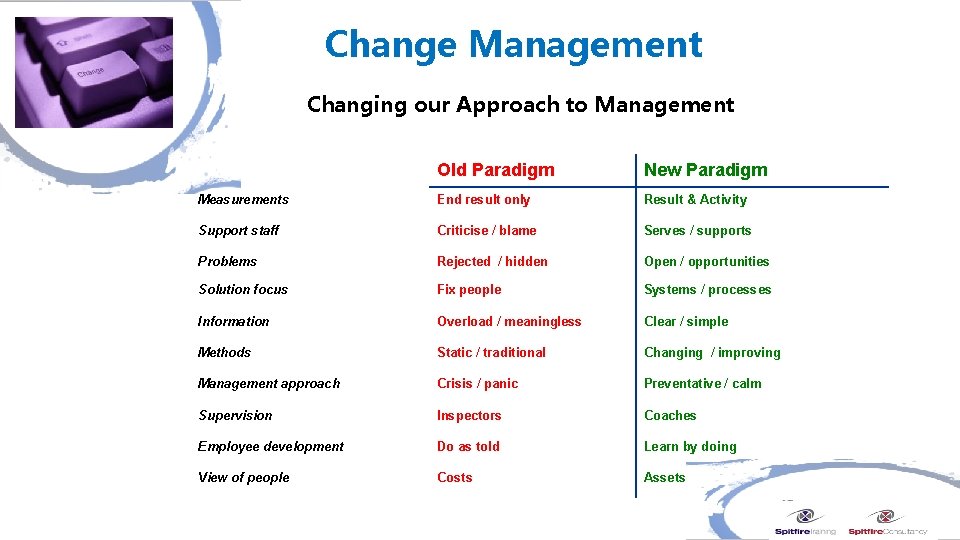 Change Management Changing our Approach to Management Old Paradigm New Paradigm Measurements End result