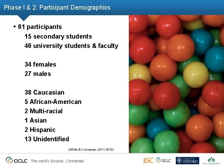 Phase I & 2: Participant Demographics • 61 participants 15 secondary students 46 university