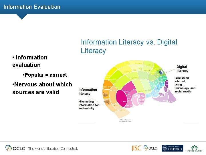 Information Evaluation • Information evaluation • Popular = correct • Nervous about which sources Information Evaluation • Information evaluation • Popular = correct • Nervous about which sources