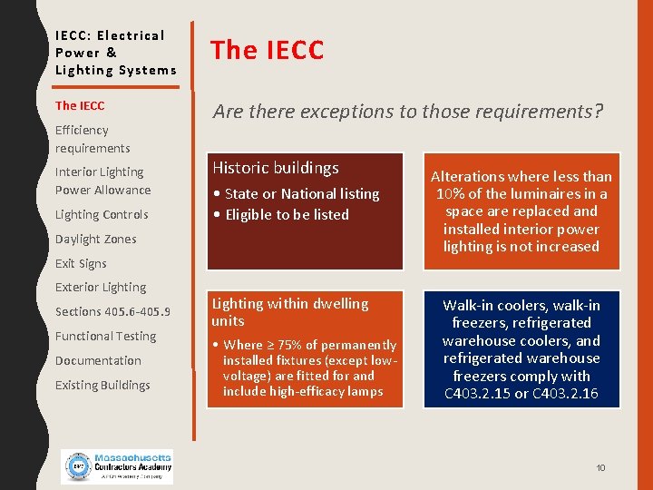 IECC: Electrical Power & Lighting Systems The IECC Are there exceptions to those requirements?
