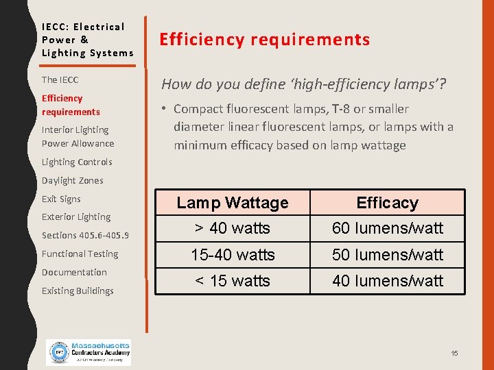 IECC: Electrical Power & Lighting Systems Efficiency requirements The IECC How do you define