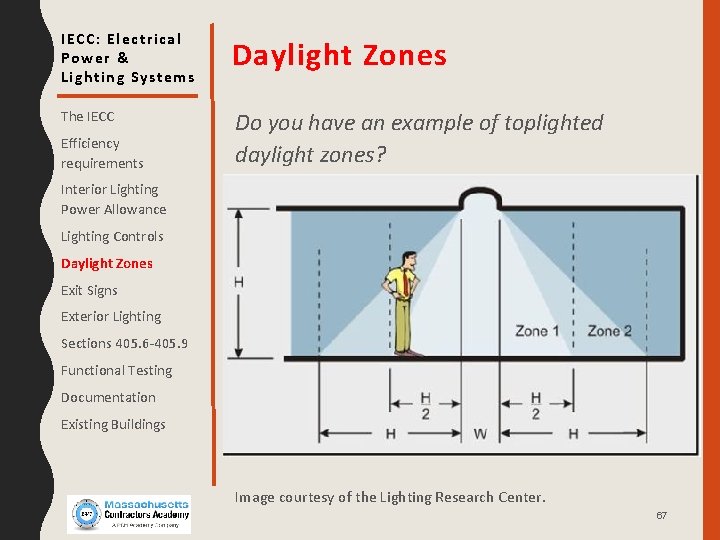 IECC: Electrical Power & Lighting Systems Daylight Zones The IECC Do you have an