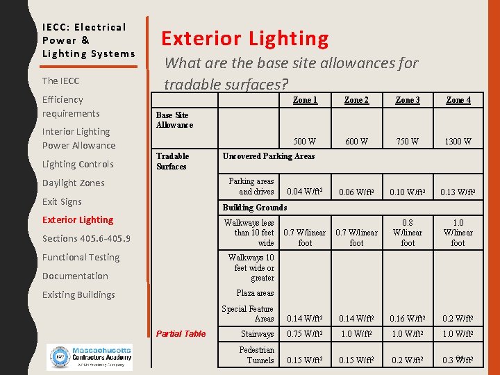 IECC: Electrical Power & Lighting Systems The IECC Efficiency requirements Interior Lighting Power Allowance