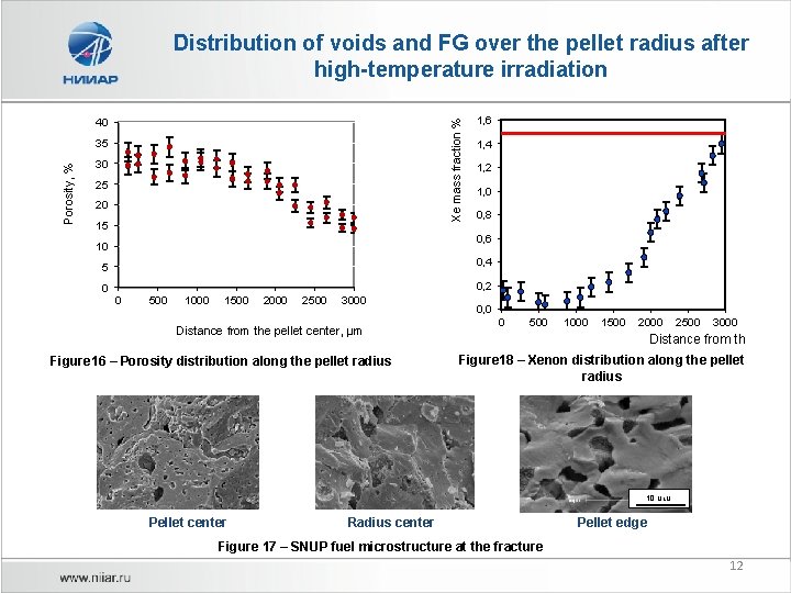 Distribution of voids and FG over the pellet radius after high-temperature irradiation Xe mass