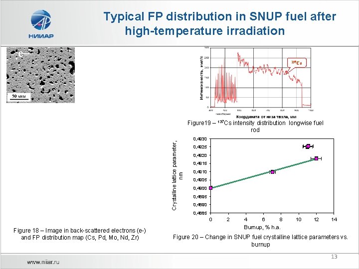 Typical FP distribution in SNUP fuel after high-temperature irradiation e– Pd Cs e– Mo