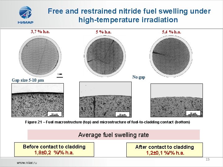 Free and restrained nitride fuel swelling under high-temperature irradiation 3, 7 % h. a.