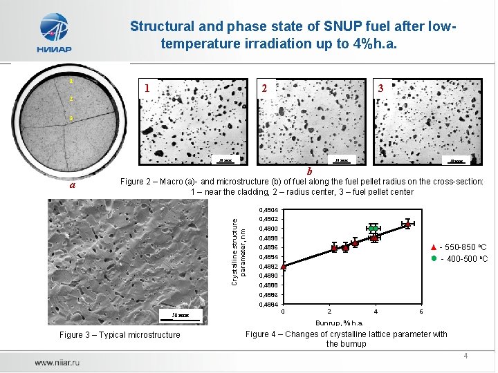 Structural and phase state of SNUP fuel after lowtemperature irradiation up to 4%h. a.