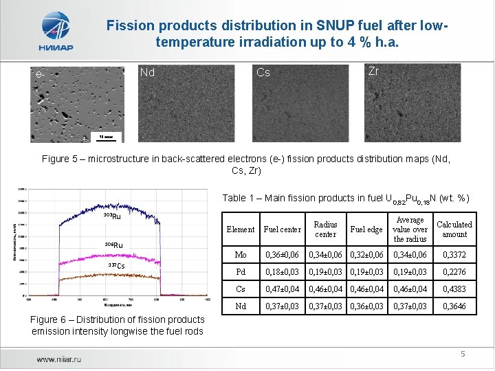 Fission products distribution in SNUP fuel after lowtemperature irradiation up to 4 % h.