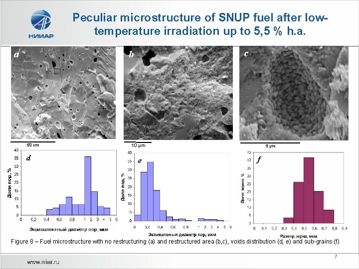Peculiar microstructure of SNUP fuel after lowtemperature irradiation up to 5, 5 % h.