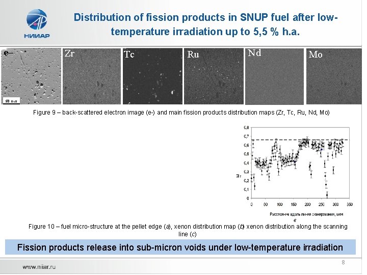 Distribution of fission products in SNUP fuel after lowtemperature irradiation up to 5, 5