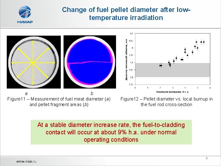 Change of fuel pellet diameter after lowtemperature irradiation 1 мм a b Figure 11