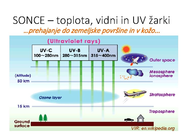 SONCE – toplota, vidni in UV žarki …prehajanje do zemeljske površine in v kožo.