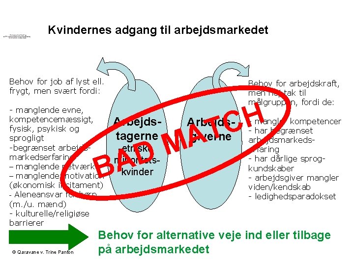 Kvindernes adgang til arbejdsmarkedet Behov for job af lyst ell. frygt, men svært fordi: