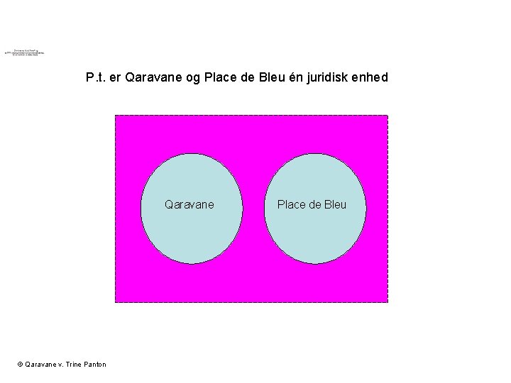 P. t. er Qaravane og Place de Bleu én juridisk enhed Qaravane © Qaravane