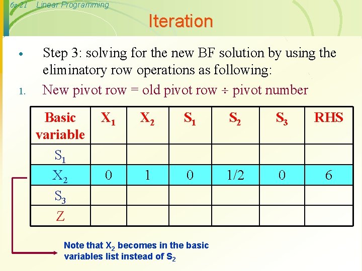 6 s-21 Linear Programming Iteration · 1. Step 3: solving for the new BF