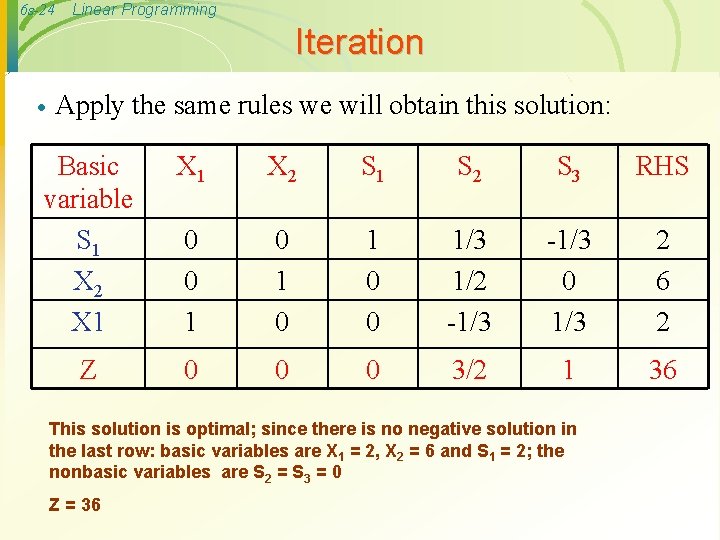 6 s-24 Linear Programming Iteration · Apply the same rules we will obtain this