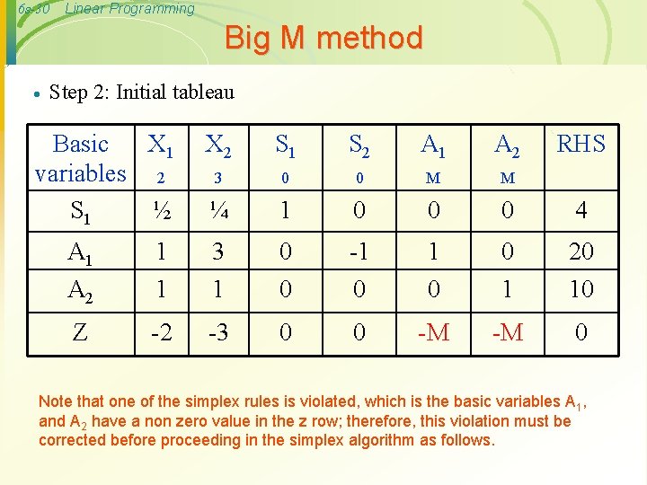 6 s-30 Linear Programming Big M method · Step 2: Initial tableau Basic X