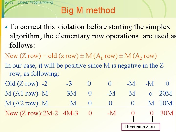 6 s-31 Linear Programming Big M method · To correct this violation before starting