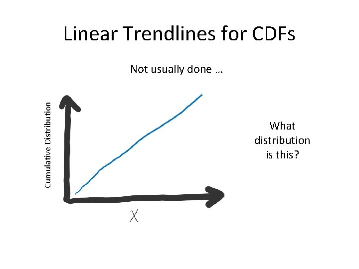 Linear Trendlines for CDFs Cumulative Distribution Not usually done … What distribution is this?