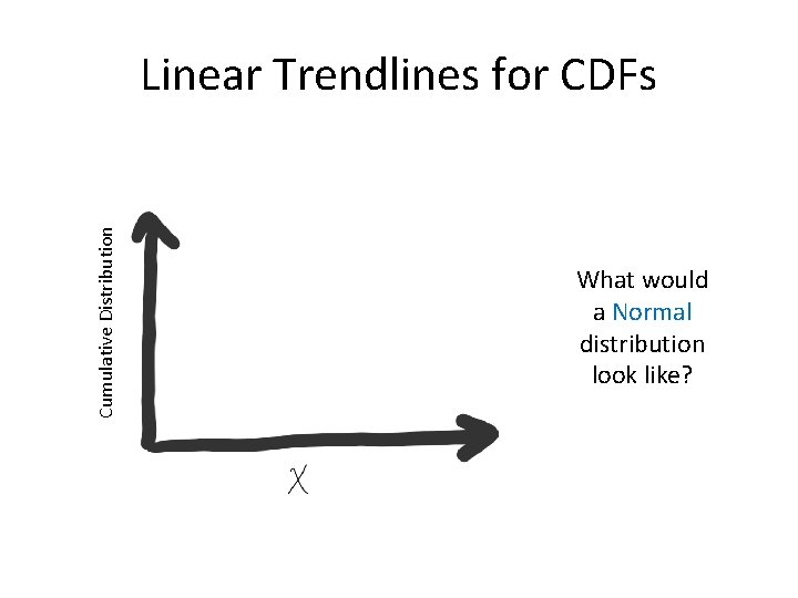 Cumulative Distribution Linear Trendlines for CDFs What would a Normal distribution look like? 