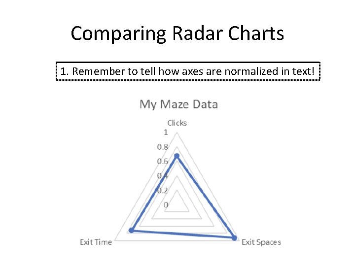 Comparing Radar Charts 1. Remember to tell how axes are normalized in text! 